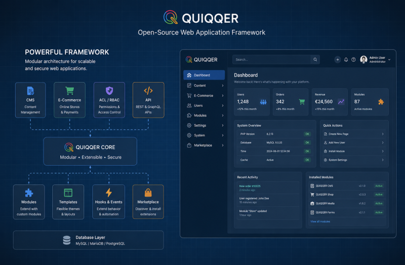 QUIQQER Framework Dashboard und modulare Webplattform von PCSG Technisches QUIQQER Framework Visual mit modularem Systemaufbau, CMS-, API- und E-Commerce-Modulen sowie modernem Dashboard im dunklen PCSG Design mit grünen Akzenten.